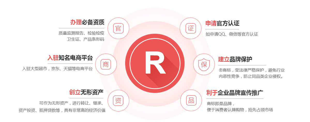 平顺商标注册的作用